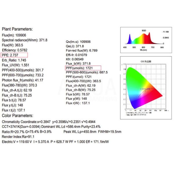 Pro Grow Model S LED | 630W Parameters