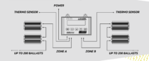 Lumatek Digital Control Panel PLUS 2.0 (HID+LED) Diagram2