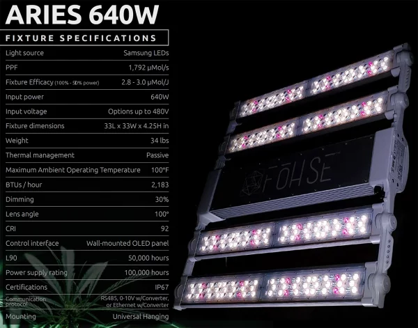 FOHSE Lighting LED | 640W | Aries