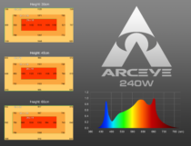 Arceye LED | 220W | Quantum 301H