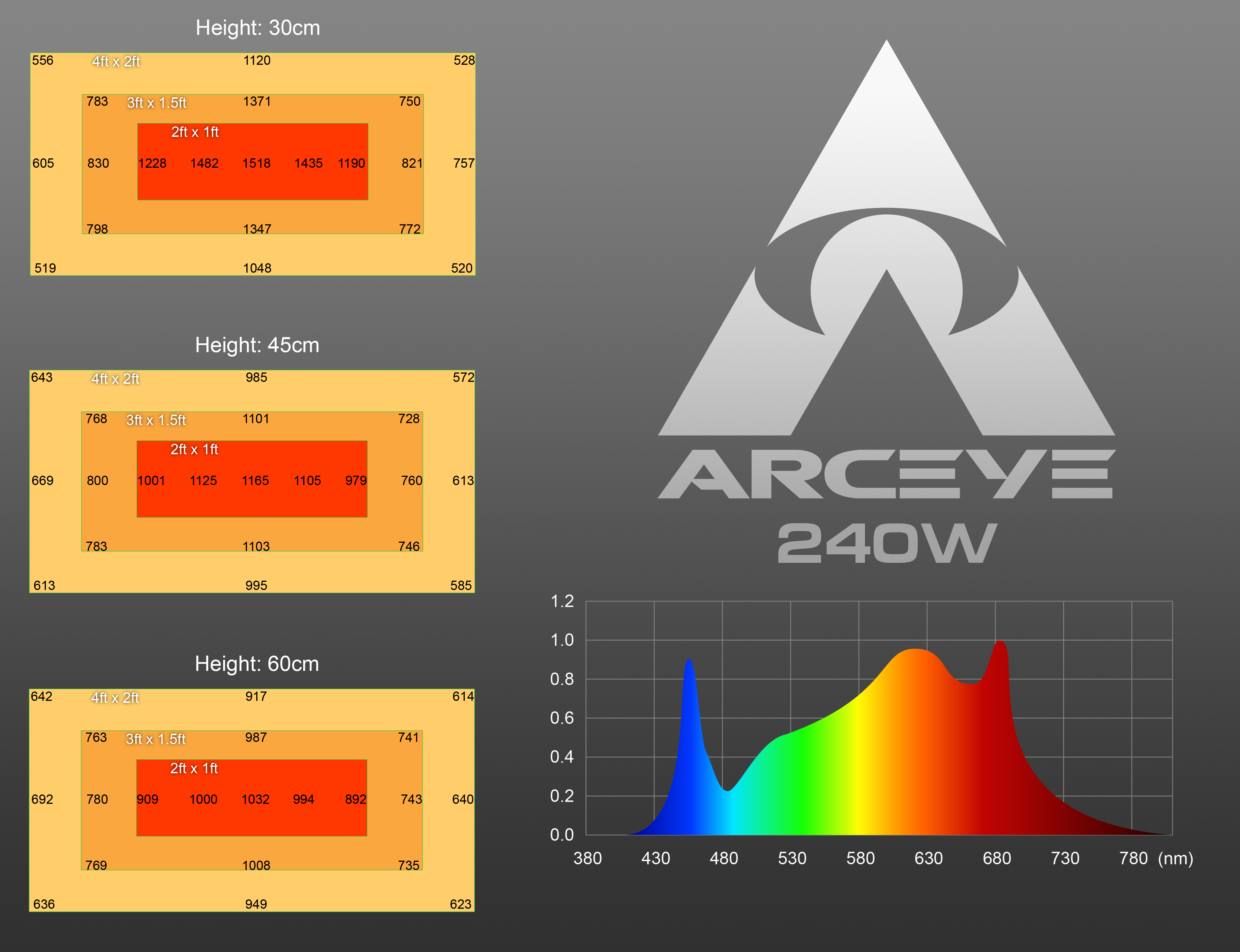 Arceye LED | 220W | Quantum 301H
