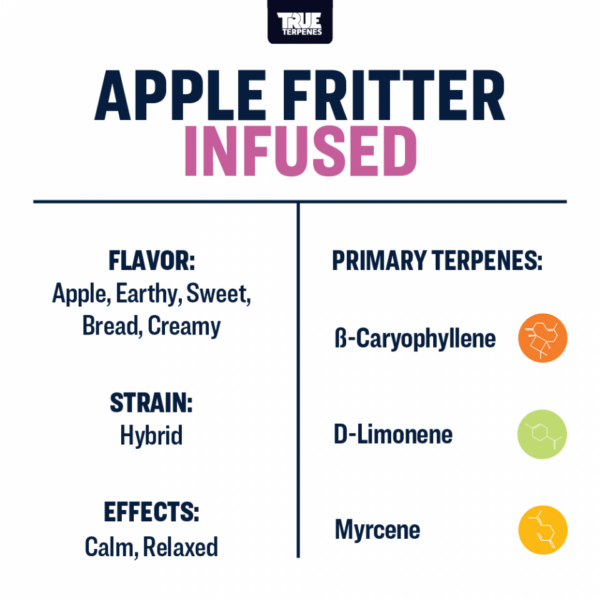 True Terpenes | Apple Fritter