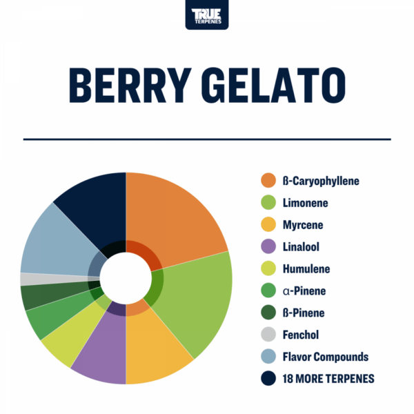 True Terpenes | Berry Gelato