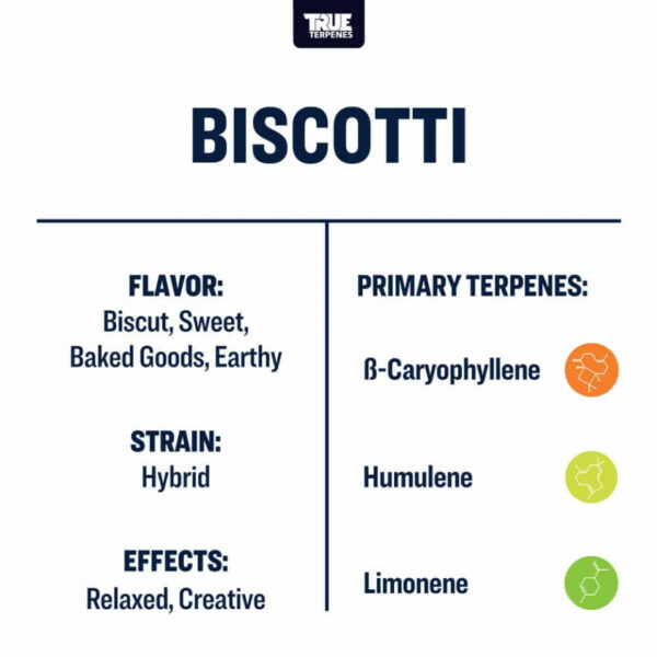 True Terpenes | Biscotti
