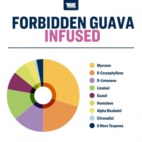 True Terpenes | Forbidden Guava