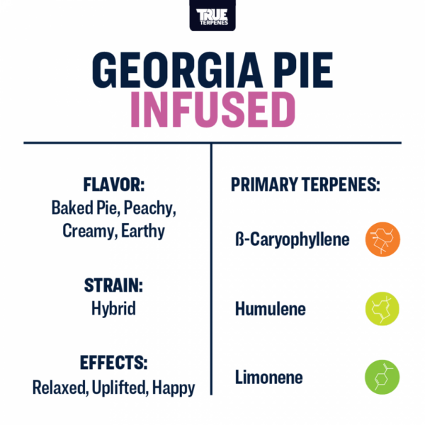 True Terpenes | Georgia Pie