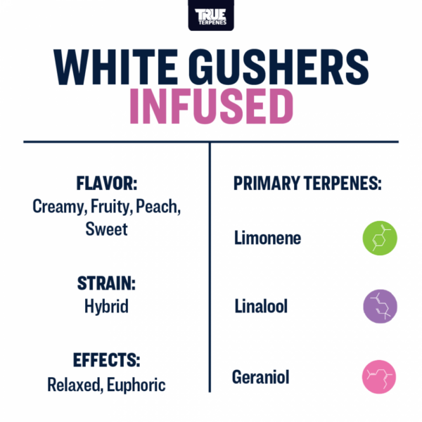 True Terpenes | White Gushers