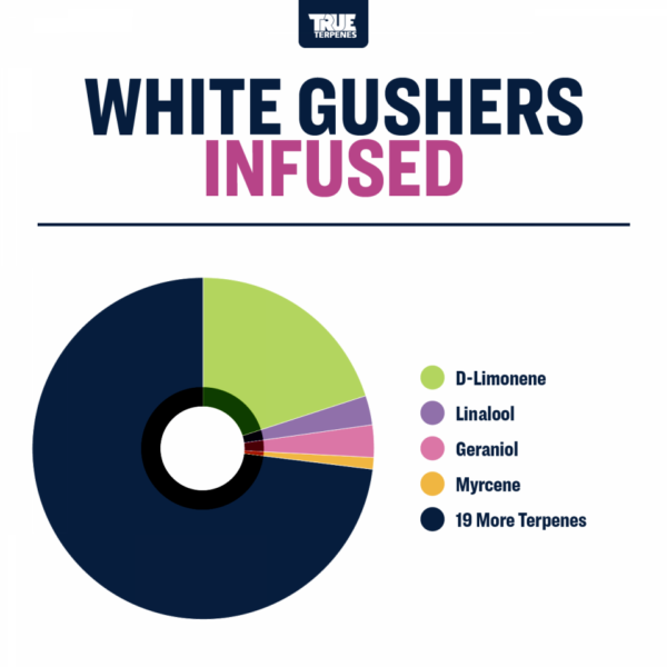 True Terpenes | White Gushers