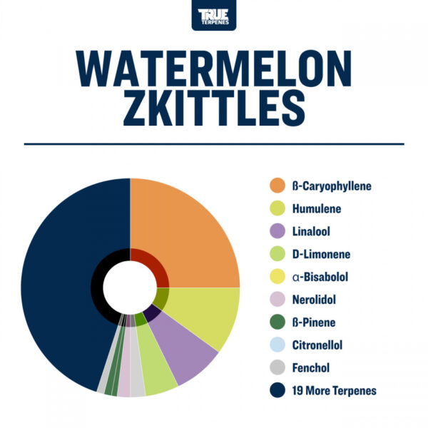 True Terpenes | Watermelon Zkittles